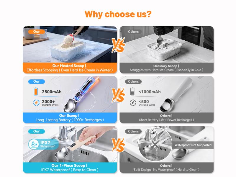 INKBIRD Heated Ice Cream Scoop Rechargeable Battery Electric Scooper Stainless Steel Waterproof LED Display Durable Kitchen Utensils for Hard Ice Cream