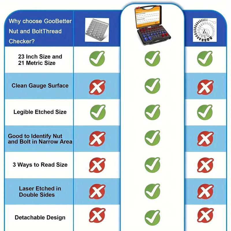 44Pcs Alloy Nut and Bolt Thread Inspector Charge-Free Thread Gauge Metric SAE Size Identification Tool for Inspection of Fixed Bolts or Threaded Holes Multi-Size Nut and Bolt Identifier with Ruler Durable Washable Aluminum Gauge Industrial Measurement