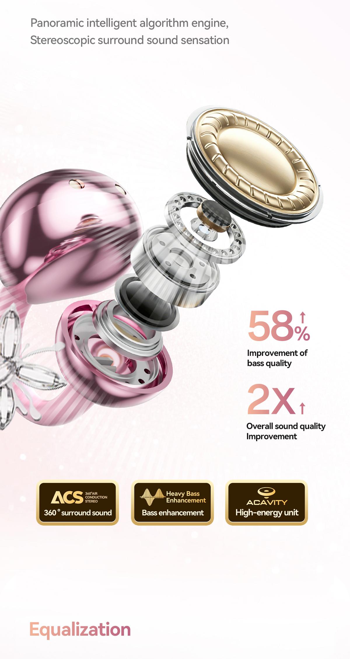 CHENRUIDA Mini Square Wireless Bluetooth Earphones  Features a built-in makeup mirror and fill light, portable makeup tool, 360° panoramic sound effect + active noise cancellation, soft silicone ear tips for comfortable wear, and extra-long battery life.