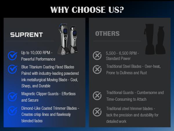 Suprent Barber Clipper-10000 RPM Motor Thermally Stable Ceramic Blade- Cordless Hair Trimmer Set for Barbers with Charging Base - Premium Hair Clipper Kit - Gift for Men