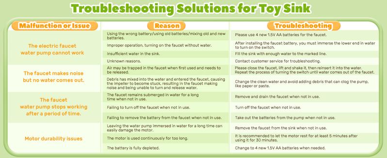 CUTE STONE Play Sink with Running Water & Upgraded Electric Faucet Kitchen Toy Accessories Detachable Drain Rack Improves Color Recognition for Water Play Role Play Dishwasher Toy