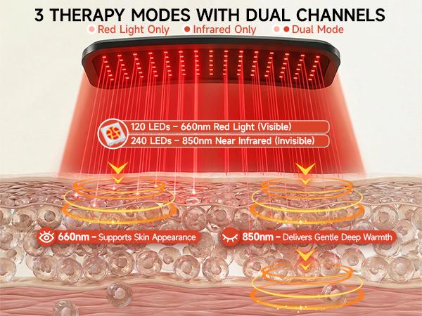 Renergy red light therapy device, detachable panel with stand, suitable for face, back and whole body, used for muscle recovery, fitness, relieving muscle pain and inflammation, improving vision and sleep quality Healthy Alternative
