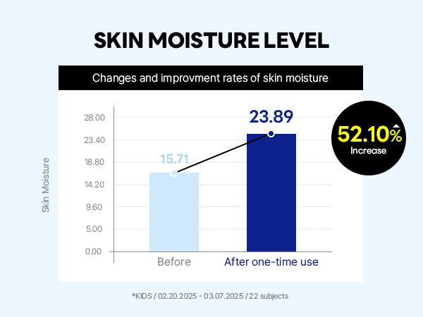 ROUND LAB Birch Juice Moisturizing UVLock Sun Cushion