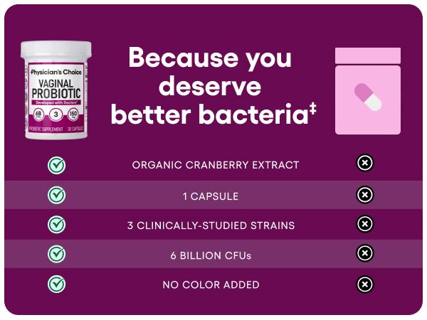 Physician's Choice Vaginal Probiotic - Odor Control, pH Balance & Daily Feminine Health Support with Cranberry and Prebiotics for Women