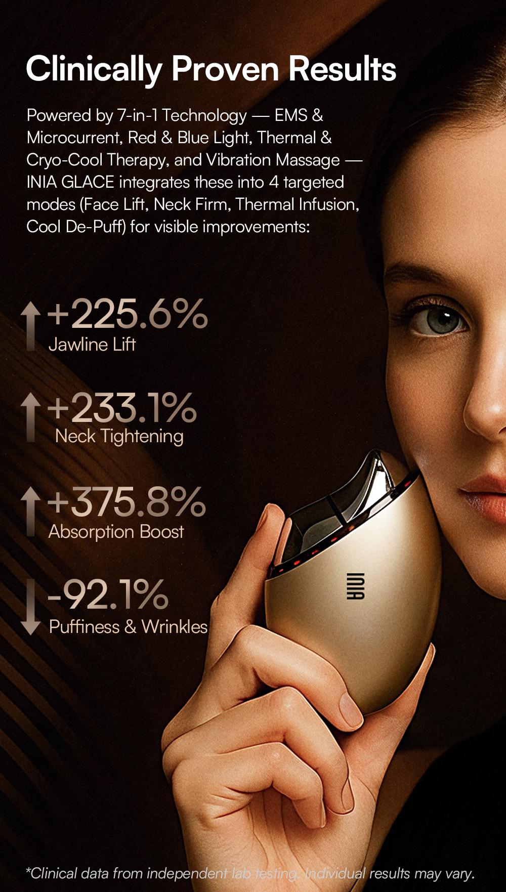 INIA GLACE & FLARE Bundle – All-in-1 Face & Neck Sculpting Beauty Device for Lymphatic Drainage with Microcurrent Lifting, Lift, Tighten, De-Puff, Serum Infusion, Red & Blue Light, Thermal & Cryo Therapy, Buy 1 Get 4, Ideal Gift Set