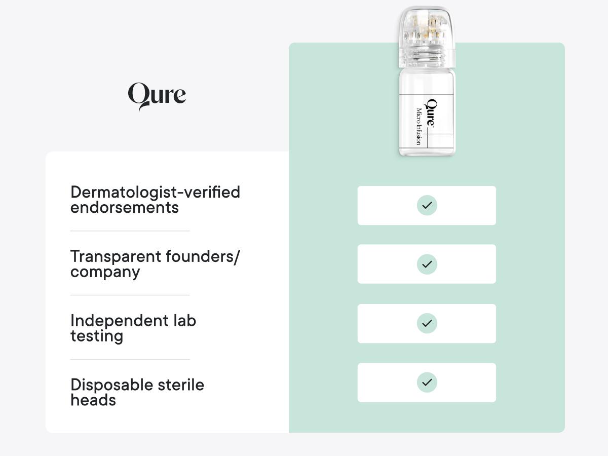 Qure Micro-Infusion System: Facial Serum for All Skin Types - 2 Months Mixed (For Wrinkles + Dark Spots)