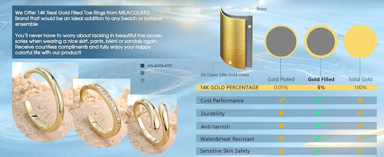 MILACOLATO 3Pcs Toe Rings for Women Non Tarnish 14K Gold Filled Toe Rings Set Daisy Flower Hug CZ Band Adjustable Toe Ring Summer Beach Foot Jewelry SpringStatements