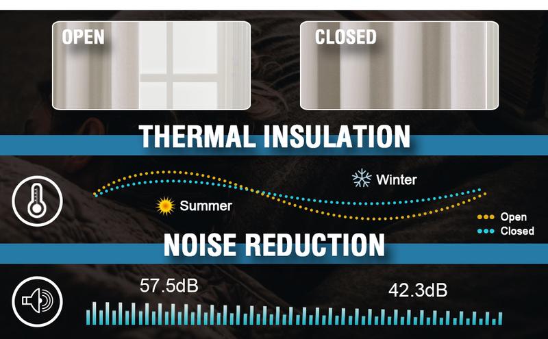 H.VERSAILTEX 100% Blackout Patio Curtains Thermal Insulated Curtains for Sliding Door Extra Wide Window Panels Full Light Blocking Grommet Curtains with Black Liner