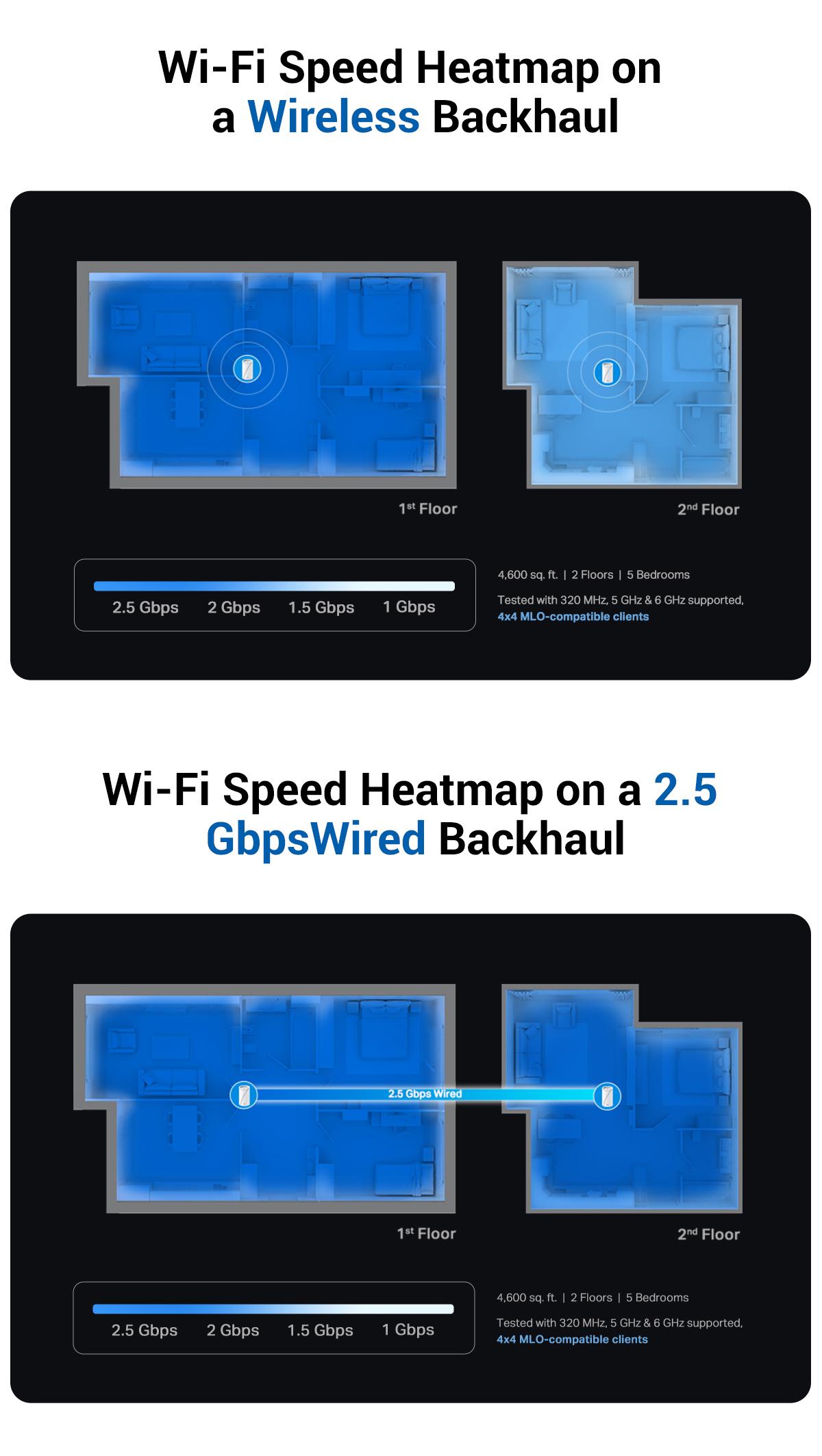 TP-Link Deco BE63  (2-Pack) Deco 7 Pro BE10000 Tri-Band WiFi 7Whole Home Mesh System- 6-Stream 10 Gbps, 5800 Sq.Ft Coverage, 4x2.5G Ports Wired Backhaul, 4X Smart Internal Antennas, VPN, MU-MIMO, HomeShield, Free Expert Support