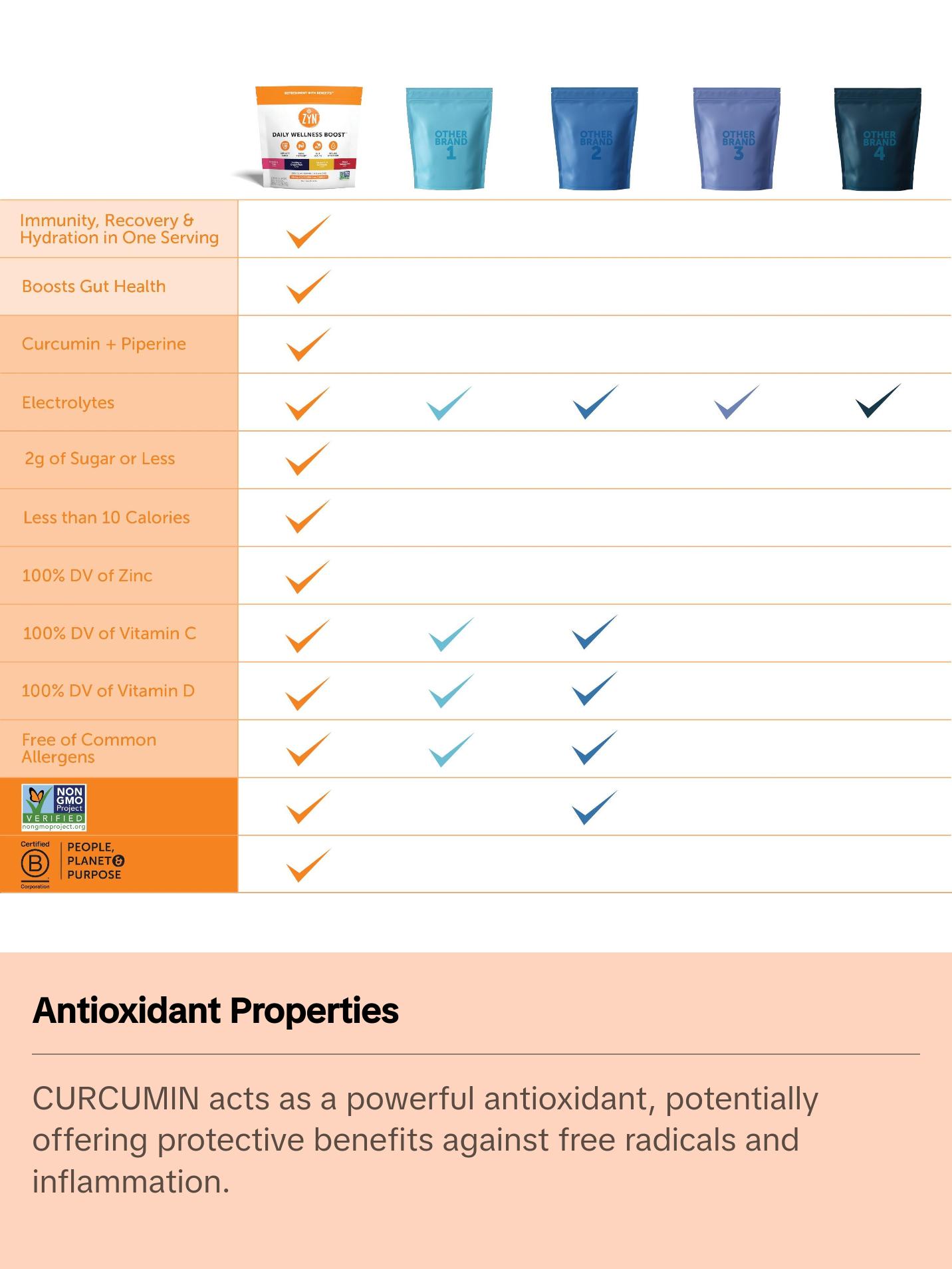 ZYN  Turmeric Electrolyte Drink Mix Hydration Variety Pack, with Turmeric, Vitamin C, Vitamin D, Zinc - Benefits Healthcare Natural