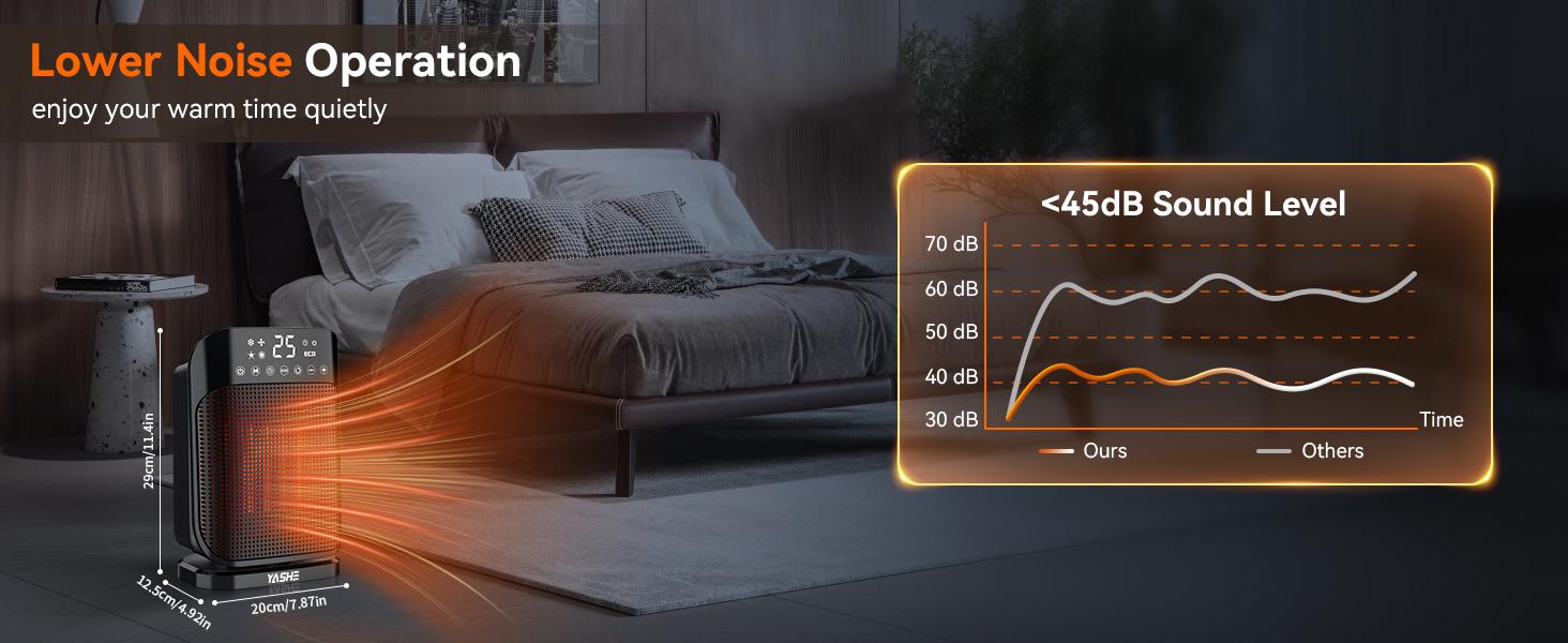 YASHE Space Heater, 1500W Portable Electric Heater for Indoor Use with Thermostat, 75° Oscillation, Digital Display, Remote Control, ECO Mode, Fast Ceramic Heating for Home, Office, Bedroom station