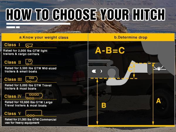Nilight Fusion Trailer Hitch Mount with 1-7/8 Inch Trailer Ball & 5/8" Hitch Pin Clip, Fits 2-Inch Receiver 5000 lbs 2" Drop Nilight Fusion Trailer Hitch Mount with 1-7/8 Inch Trailer Ball & 5/8" Hitch Pin Clip, Fits 2-Inch Receiver 5000 lbs 2" Drop