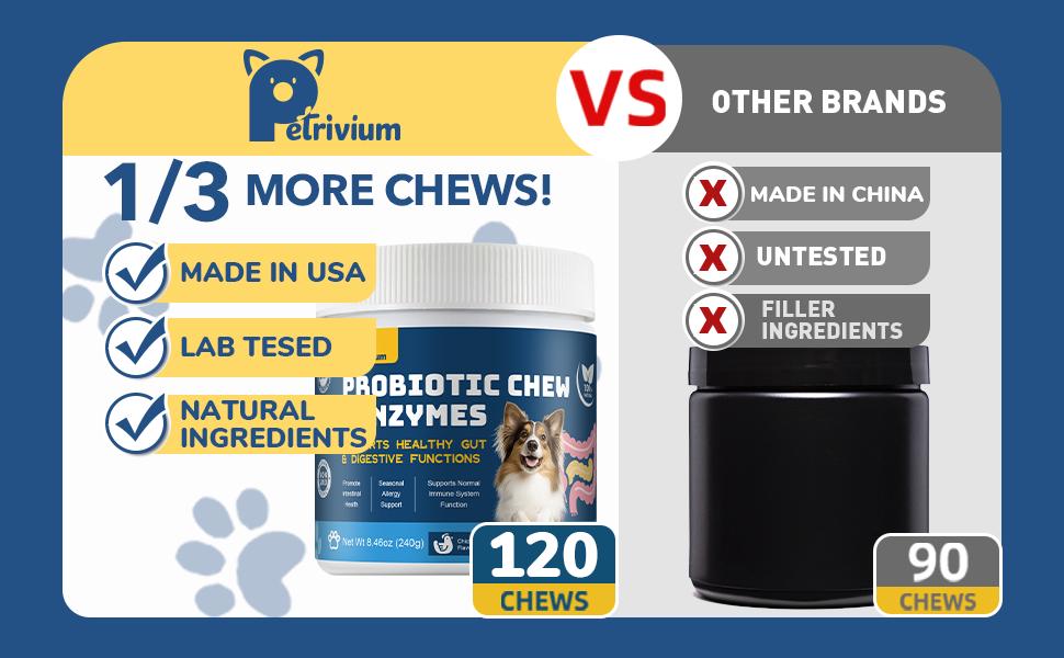 Probiotics for Dogs - Dogs Probiotics Chews with Enzymes & Fiber Blend Supports Gut Health, Boost Immune - Natural Probiotic Supplement for Digestive, Diarrhea, Gas, Constipation, Itchy Skin,120Ct