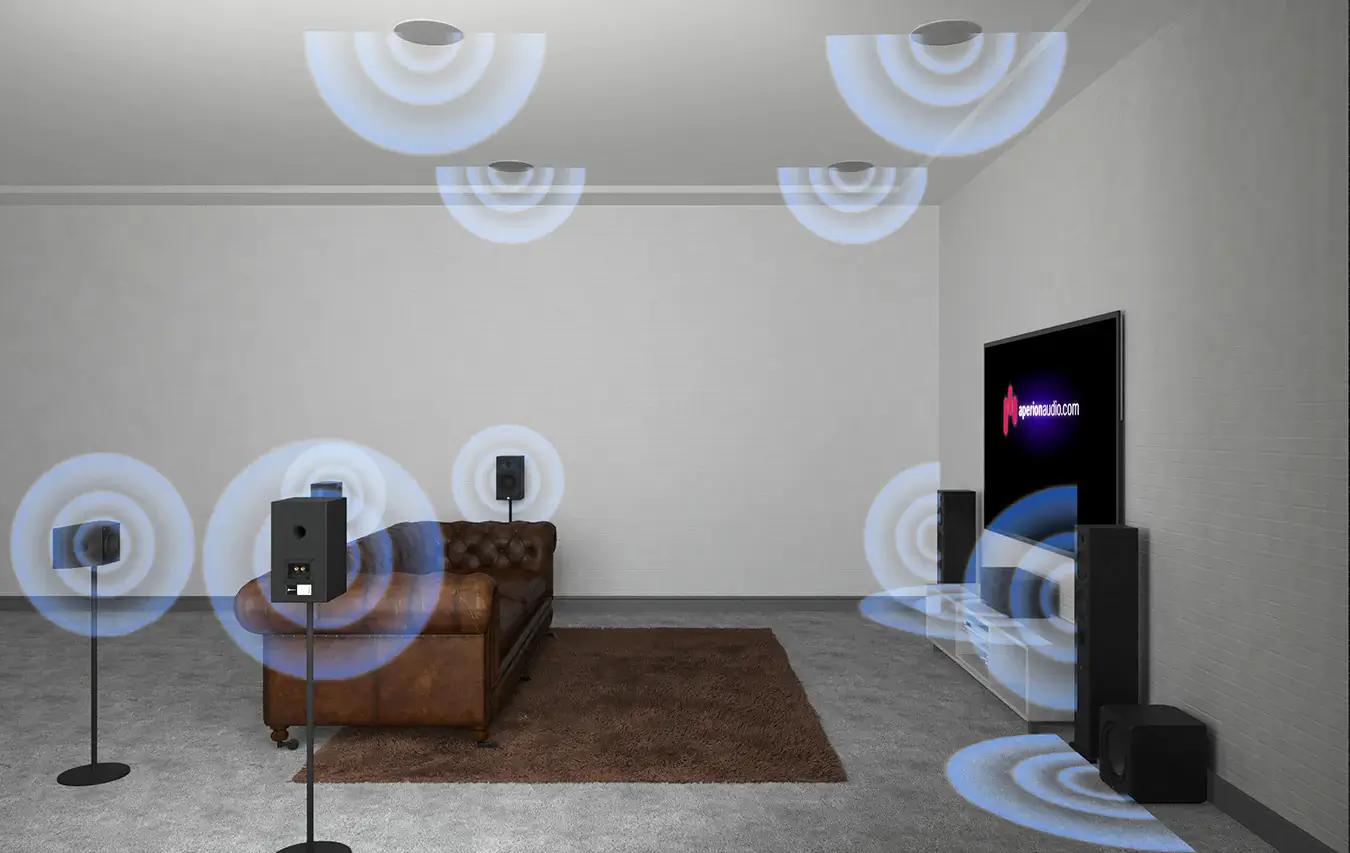 Clearus C6DC Direct-Firing 6.5" In-Ceiling Speaker Single