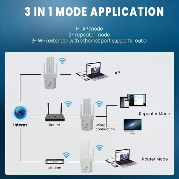 1200Mbps WiFi 6 Signal Booster And Mesh Network Extender Dual Band 2.4GHz 5GHz 6 Antenna High Speed WiFi System One Touch Control For Easy Setup Whole Home Coverage Compatible With Smart TVs Gaming Consoles Smartphones