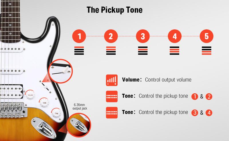 Donner DST-100 Full Size Electric Guitar Kit with Amplifier 39-Inch Solid Body HSS Pickup Beginner Set