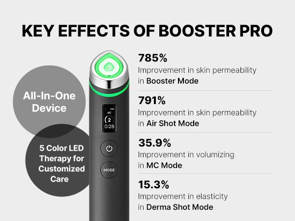 [medicube] 310M Celebrity Glass Skin DuoㅣBooster Pro Korea's No.1 Glass Glow Device + Collagen Jelly Cream OR Deep Vita C Cream