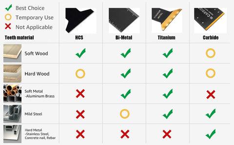 Titanium Oscillating Saw Blades Set For Multi Purpose,4count Tool Metal Titanium Oscillating Saw Blades Set For Multi Purpose,4count Tool Metal