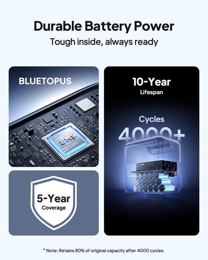 BLUETTI Elite 100 V2 Portable Power Station with 100W Solar Panel (ships separately), 1024Wh Solar Generator w/ 4 1800W AC Outlets, for Camping, Emergencies, Backup Power