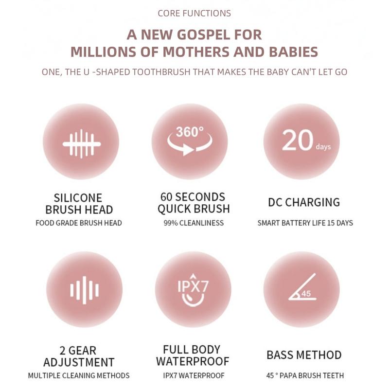 For Kids Electric U Shaped Toothbrush rechargeable sonic toothbrush with 2 u shaped heads for age 2 to 12 and 2 regular heads 3 cleaning modes full mouth cleaning by Playiko For Kids Electric U Shaped Toothbrush rechargeable sonic toothbrush with 2 u shaped heads for age 2 to 12 and 2 regular heads 3 cleaning modes full mouth cleaning by Playiko