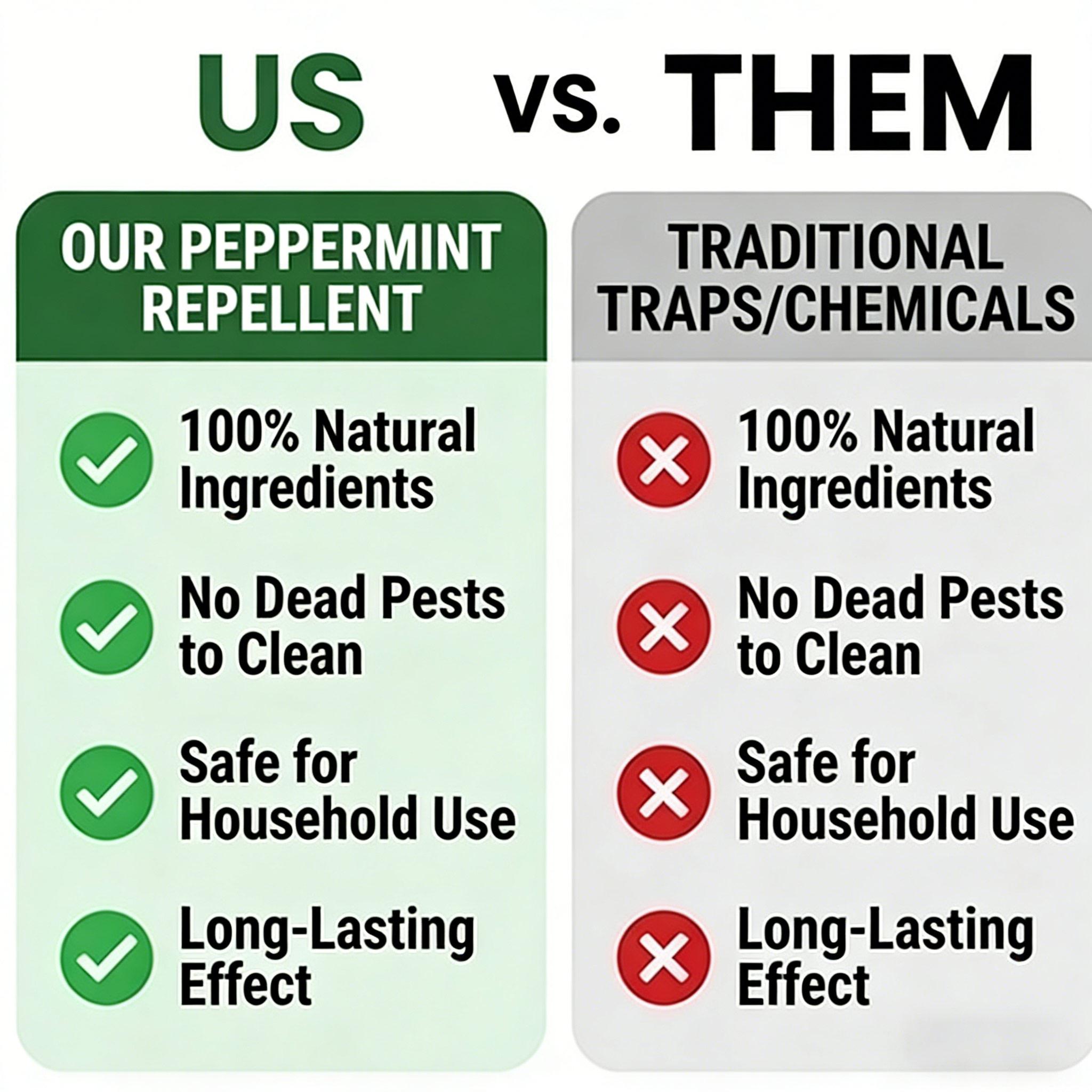 12 - Pack Popular & Trusted Peppermint Oil Mouse Repellent! Fast - acting, all - in - one formula powerfully and safely deters rats, mice, ants & more. Eco - friendly, cost - effective, and user - friendly. Long - lasting 12 - Pack Popular & Trusted Peppermint Oil Mouse Repellent! Fast - acting, all - in - one formula powerfully and safely deters rats, mice, ants & more. Eco - friendly, cost - effective, and user - friendly. Long - lasting