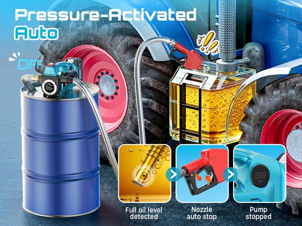 SEESII Fuel Transfer Pump 3-in-1 Power (21V/12V/24V), 12GPM, 160W Motor with 4.0Ah Battery, Self-Sealing Nozzle, Pressure Switch & All Necessary Accessories for Diesel,Kerosene, SP12 Multi