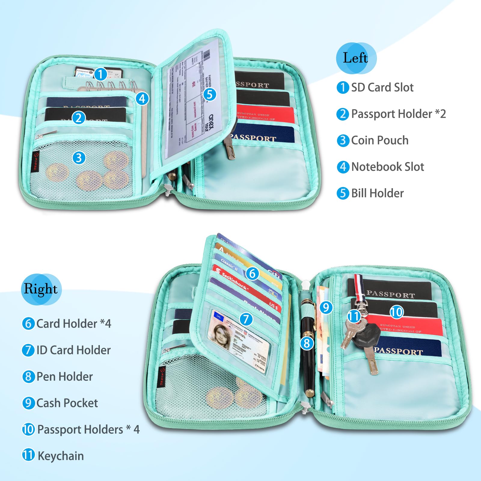 Passport Holder Wallet for Family of 6, RFID-Blocking Travel Document Organizer Bag  with Compact Design - Family Travel Essentials