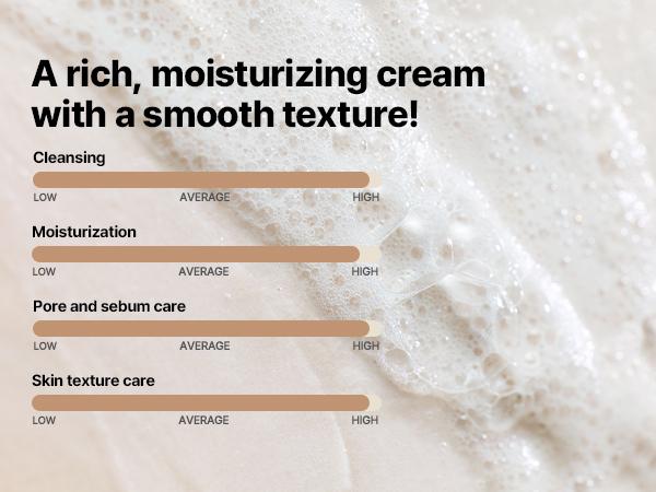 LACTO SOY ENZYME DEEP CLEANSING FOAM [100ml] - Enzyme foam for deep, gentle pore cleanse & sunscreen removal - Korean Skincare Facial Cleanser Foaming Cleanser