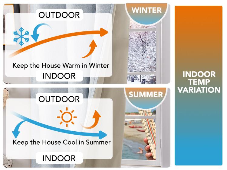 Deconovo Blackout(100%) Curtains 2 Panels,Faux Linen Grommet Total Blackout Curtain, Thermal Insulated Room Darkening Drapes for Living Room