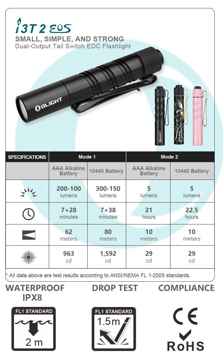 OLIGHT I3T 2 EOS EDC Flashlight, 200 Lumens Compact Bright Handheld Flashlight, Dual-Output Tail Switch Light with AAA Battery and Two-Way Pocket Clip