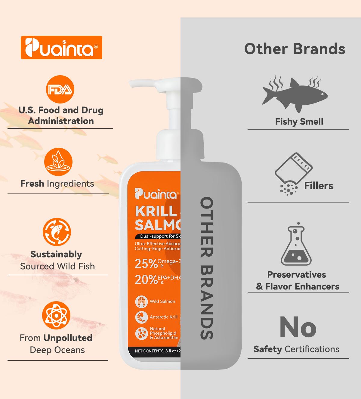 Health Supports Krill & Salmon Oil 8oz – PUAINTA Nature Oil for Dogs, Rich in Omega-3 & EPA+DHA, Supports Heart Health & Circulation, Antarctic Astaxanthin, Maintains Healthy Skin, Supports Hair, Skin, Vision & Wellness