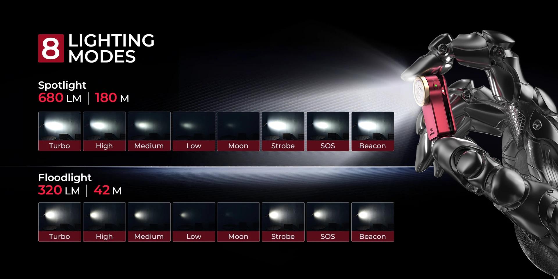 Wurkkos HD03 High-Strength Magnetic Clip-on Work Light | 95% High CRI Illumination 680 Lumen Dual Light Source | USB-C | IPX6 Waterproof and Dustproof | Multi-functional mini Flashlight for Machinery/Repair/Camping