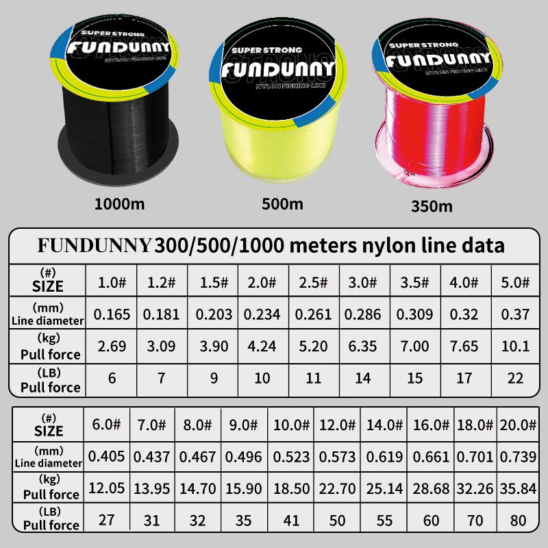 FUNDUNNY Professional Fishing Line 500m Red Size 4 - Original Nylon with Fluorocarbon Coating - Suitable for Various Saltwater and Freshwater Fishing Applications