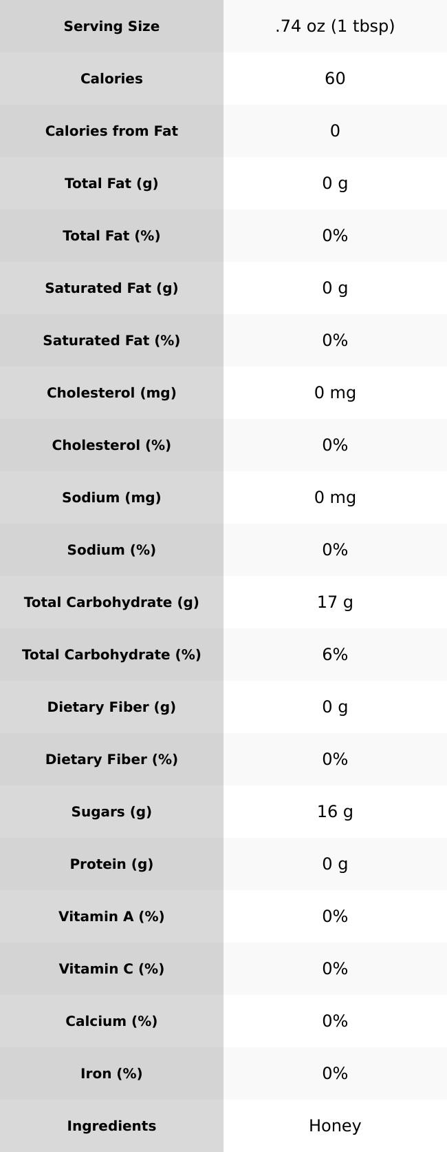 Wildflower Honey 5lb.