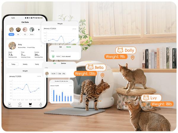 Meowant SC02 75L Large Automatic Cat Litter Box for Multiple Cats with Pee Guard Odor Removal Anti-Pinch Design Easy Installation Gift Meowant SC02 75L Large Automatic Cat Litter Box for Multiple Cats with Pee Guard Odor Removal Anti-Pinch Design Easy Installation Gift