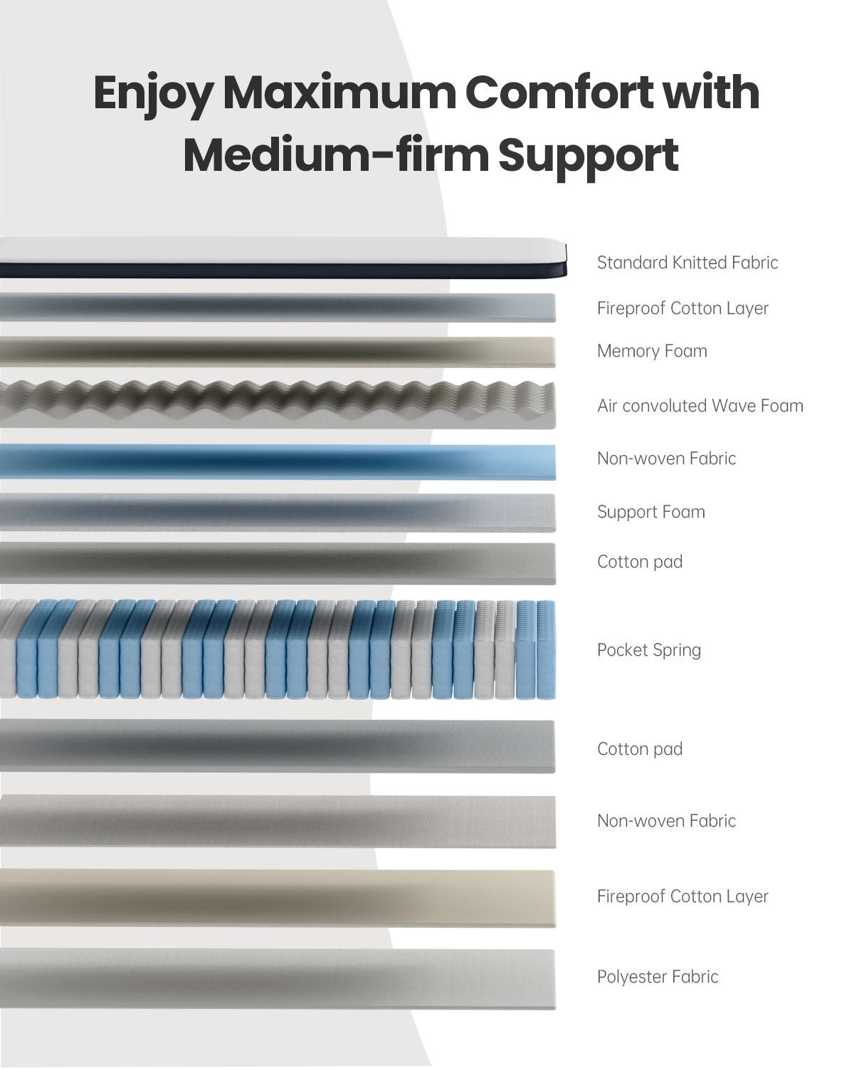 Bezzze 10-12 Inch Hybrid Queen Size Mattress in a Box Memory Foam & Pocket Coils for Back Pain Relief Medium Firm Cool Sleep CertiPUR-US Certified Easy Setup