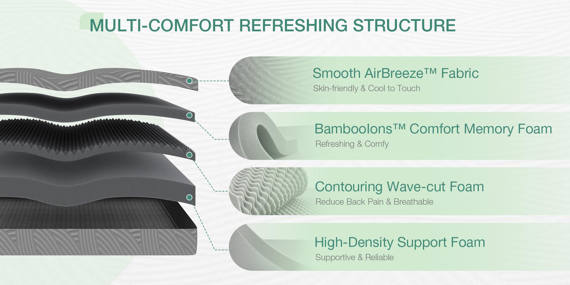 Memory Foam Mattress&Fiberglass-Free, Cooling Gel Infused Gel Mattress in a Box , Medium-Firm, Washable Cover,10inch/12inch/14inch and Queen/King Size Memory Foam Mattress&Fiberglass-Free, Cooling Gel Infused Gel Mattress in a Box , Medium-Firm, Washable Cover,10inch/12inch/14inch and Queen/King Size