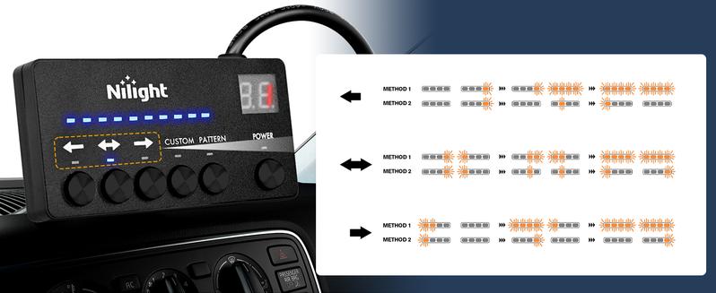 Nilight 144 LED Strobe Traffic Advisor Light Bar Red White with Controller 2 in 1 Automotive  Warning Flashing  Windshield Lights Bars for Cars Tow Plow Trucks Construction Vehicles