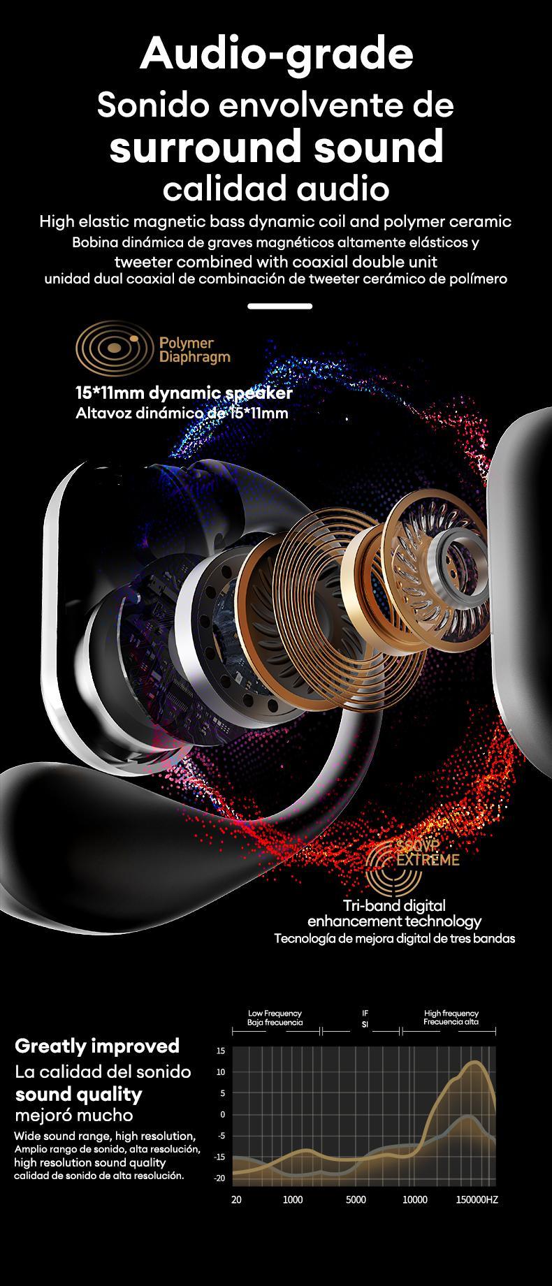 OpenAir Ultra Intelligent Bible Prayer Earphones, App-Based Prayer & Scripture Audio,Full-Color Touch Display Bluetooth Earbuds ，Dynamic Stereo Sound Earbuds with ENC Call Noise Canceling Mic