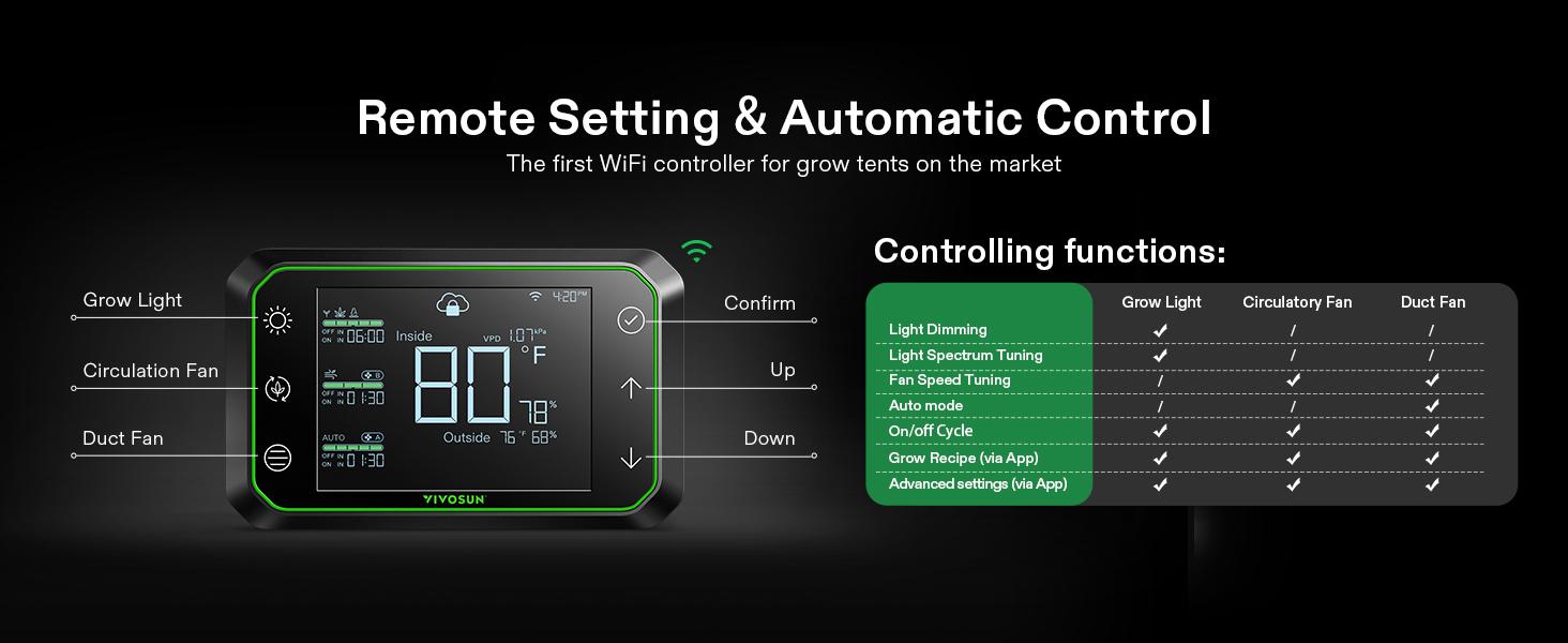 VIVOSUN AeroZesh S4 Inline Duct Fan, Quiet 4" 208 CFM Ventilation Exhaust Fan w/EC Motor and GrowHub E42A Temperature Humidity WiFi-Controller - for Heating Cooling Booster, Grow Tents, Hydroponics