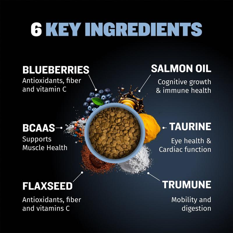 Bully Max 26/14 Small Breed Dog Food - Chicken Flavored Dry Food for All Life Stages, Skin & Health, 10 Million Calories per Bag