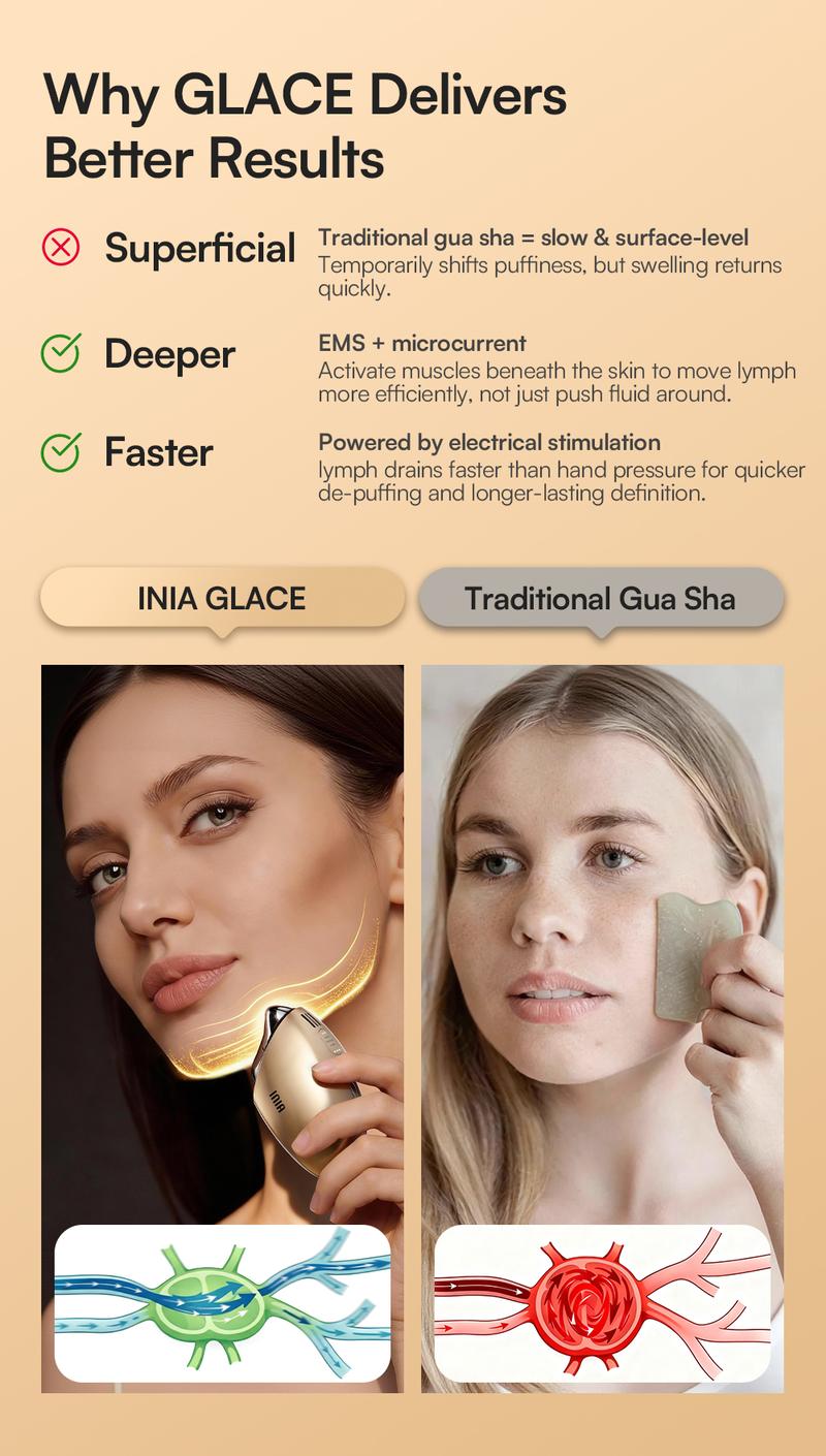 INIA GLACE Microcurrent Lymphatic Drainage Beauty Device | EMS Microcurrent-Activated Deep Drainage with Red & Blue Light, Thermal & Cryo Therapy for Instant De-Puff, Snatched Lift, Face & Neck Sculpting, Best Valentine's Day Gift for Her