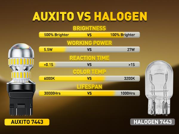 AUXITO Upgraded 7440/7443 3156/3157 1157 1156 LED Bulbs for Reverse Lights Brake Tail Light Bulbs, CANBUS Ready, 3800LM 500% Brighter White/Red/Yellow/Flashing Strobe Red included, for Backup Tail Brake DRL Turn Signal Parking Lights,Pack of 2