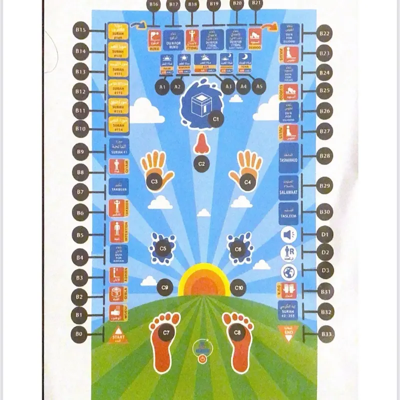 Adult Educational Interactive Prayer Mat - Islamic Gifts Muslim Blue with Quran Recitations and Hadiths