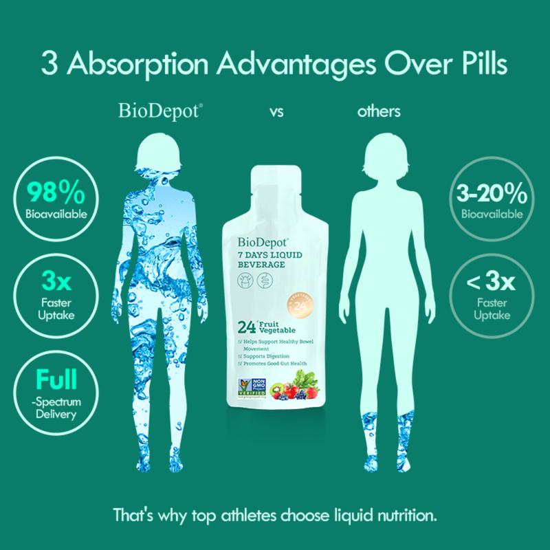 Biodepot ----- Colon Cleanse Supplement, 7-Day Rapid Series, supports digestive health and nutrient absorption, detoxifies and cleanses, promotes bowel regularity and fitness, can be taken orally for better results