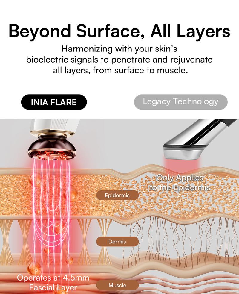 INIA FLARE All-in-One Facial Beauty Device, 3-in-1 Facial Massager Beauty Device for Face and Neck Skin Rejuvenation Lifting/ Tightening/ Infusing, Best Valentine's Day Gift for Her
