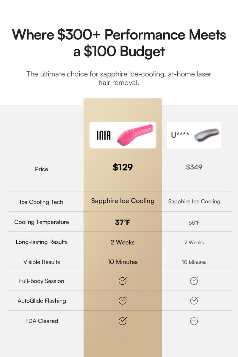 【LIVE EXCLUSIVE】INIA HAUTE Pro Sapphire Ice-Cooling IPL Hair Removal Device – Painless, FDA Cleared, Full Body & Bikini Use, Long-Lasting Results for Women & Men, 2-Year Warranty – Stay Cool & Smooth This Summer