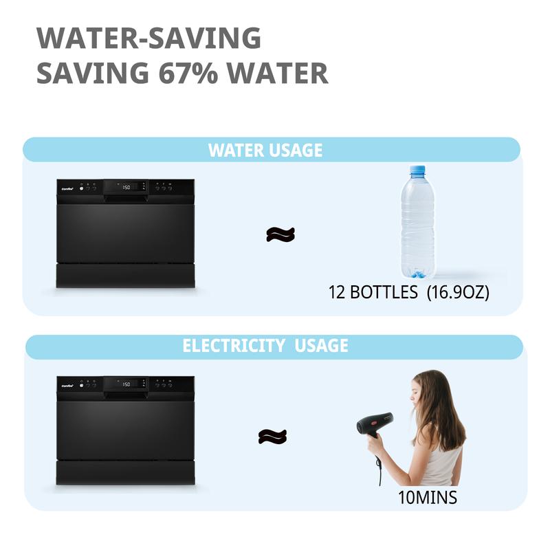 COMFEE’ Portable Mini Dishwasher, Energy Star, Countertop, 6 Place Settings, 8 Washing Programs, Speed, Baby-Care, ECO& Glass, Durable Multifunction for Dorm, RV& Apartment, White, Jumpstart, Gift
