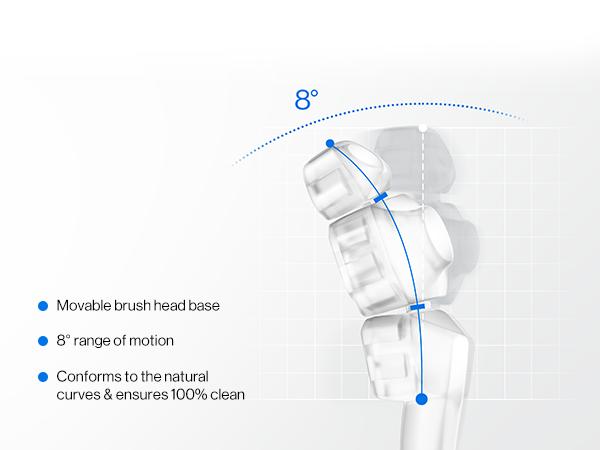 usmile Y20 PRO AI Powered Electric Toothbrush, Personalized Cleaning with 25x More Plaque Removal and 90-Day Battery Life