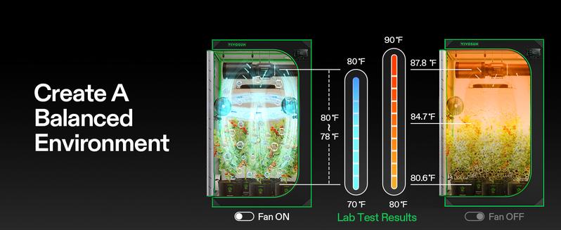 VIVOSUN AeroLight A100SE LED Grow Light 100W for 2x2/3x3 Grow Tent with Integrated Circulation Fan Compatible with App Used with Growhub Controller E42A/E25 to Achieve More Functions